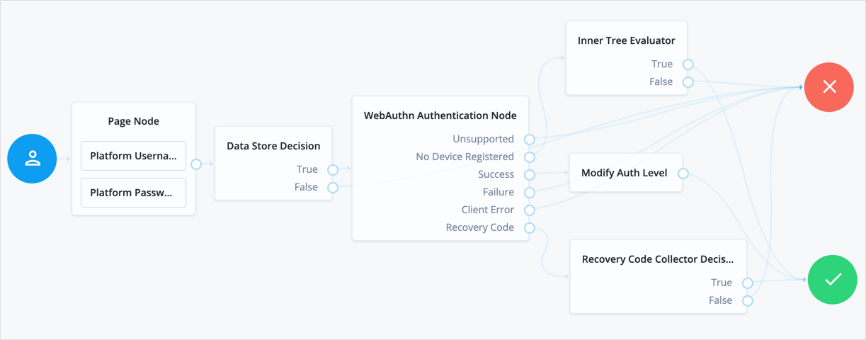 trees-node-webauthn-auth-example