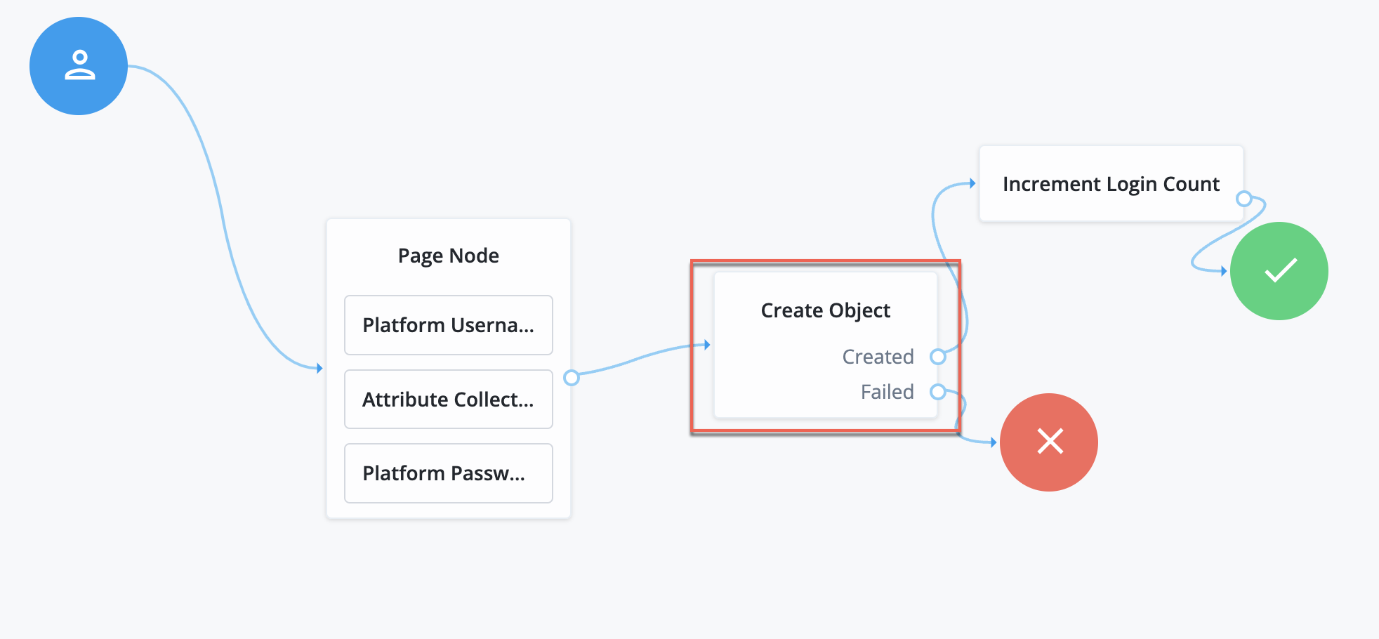 Create object flow