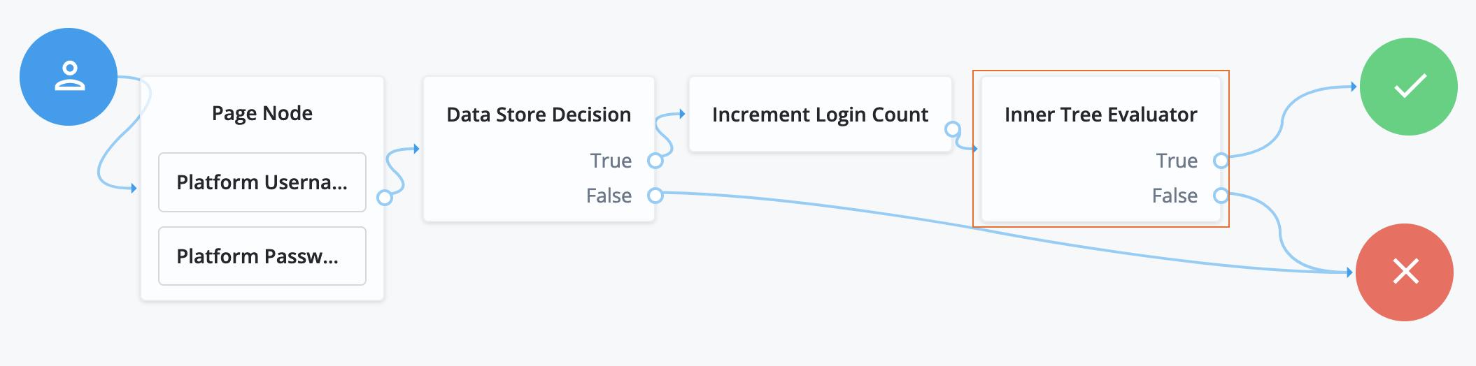 Login with progressive profiling