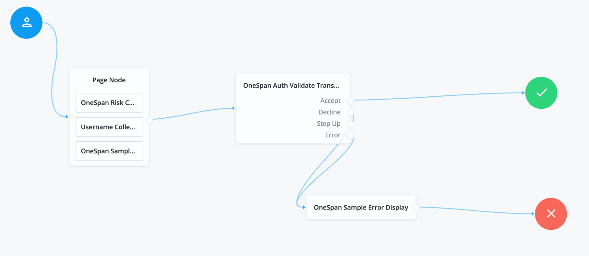 Offline Transaction Data Signing