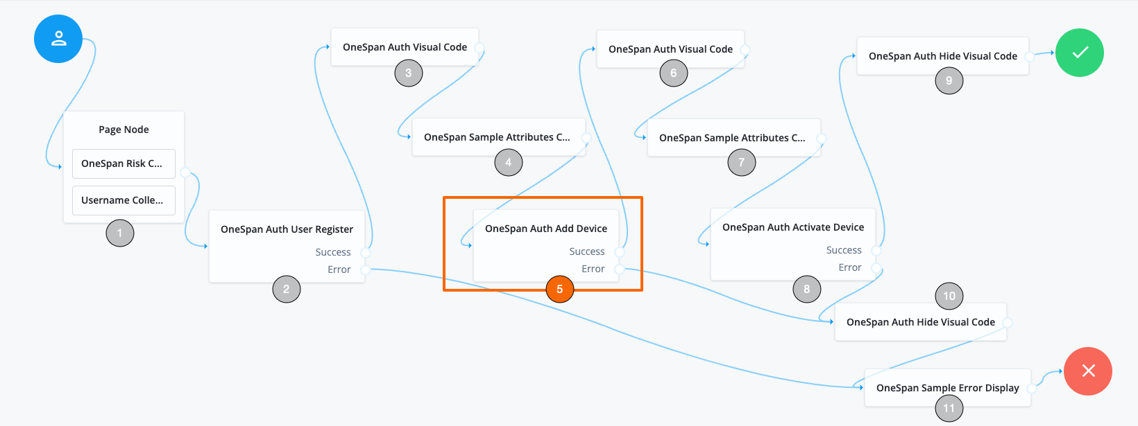 onespan user register journey add device