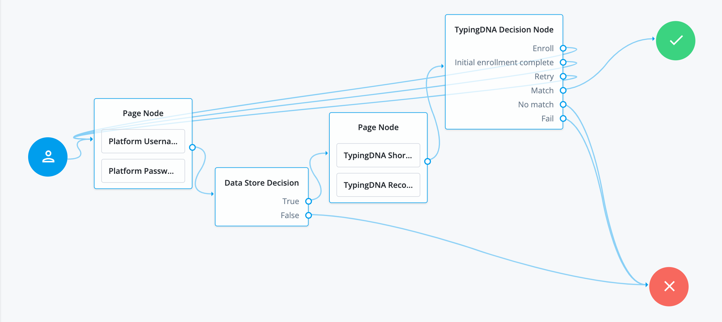 typingdna journey