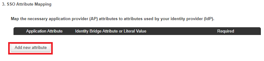 Screen capture of SSO Attribute Mapping section with the Add new attribute button highlighted in red.