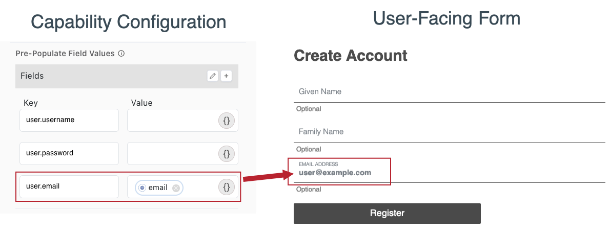 A pair of screen captures showing a variable mapped in the Form Data section pre-populating a user’s email address in the user-facing form.