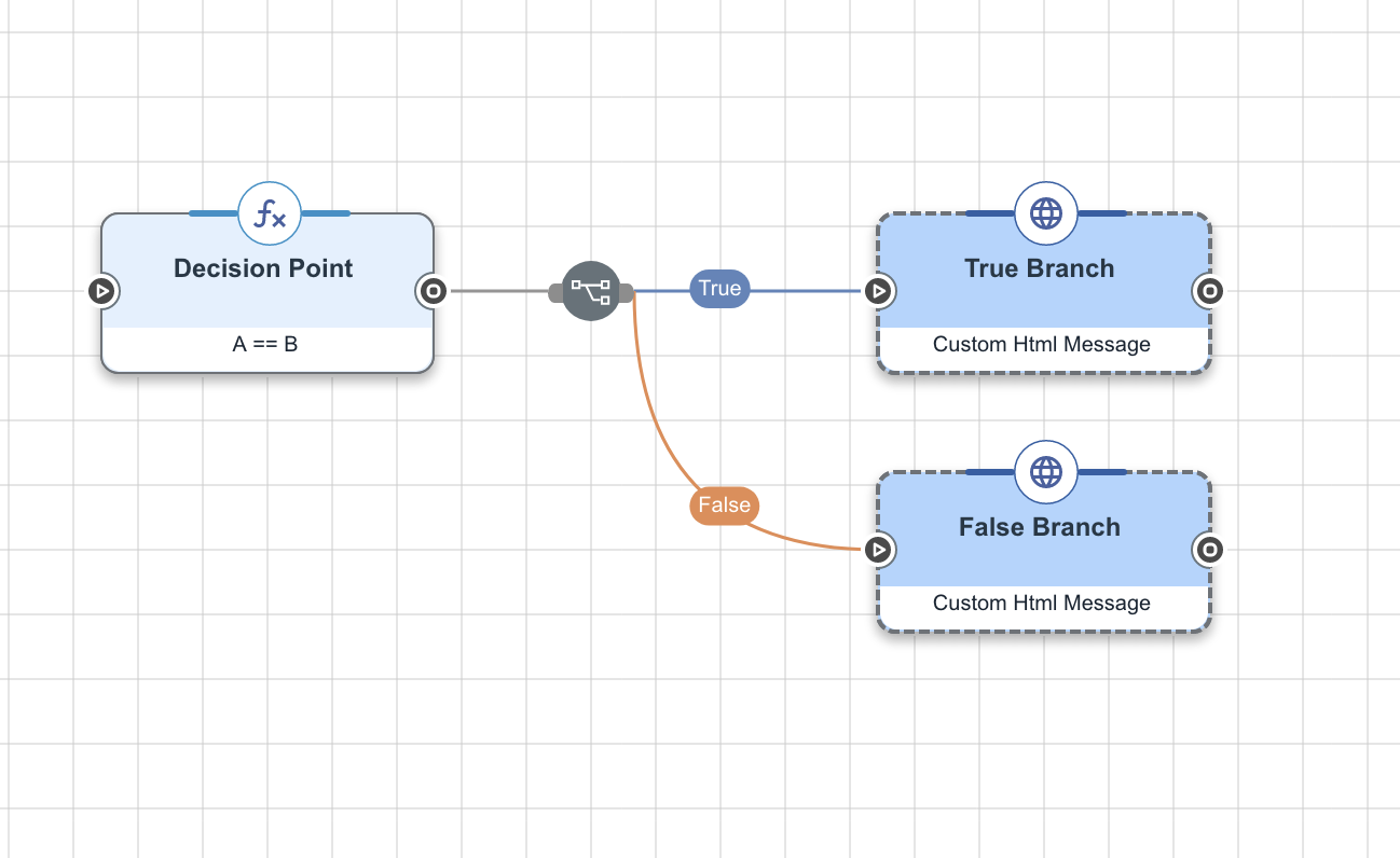 A screen capture of a flow in which the initial node has one decision point and multiple branches.