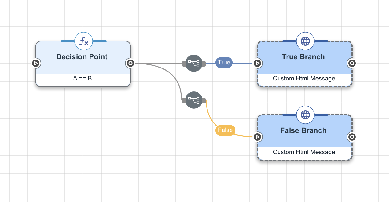 A screen capture of a flow in which the initial node has multiple decision points and multiple branches.