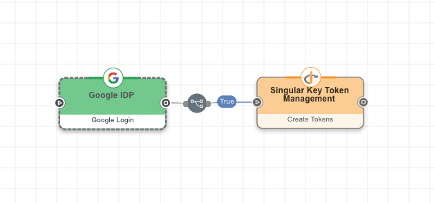 A screen capture of a Google IdP node connected to a Token Management node with an 'If All True' operator.