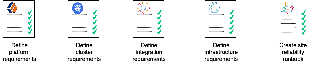 Illustrates the major tasks performed when planning a production deployment of ForgeRock Identity Platform in the cloud.