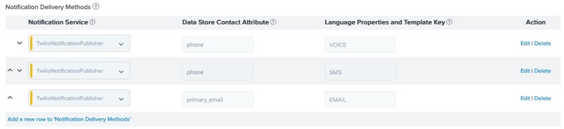 The Notification Delivery Methods table