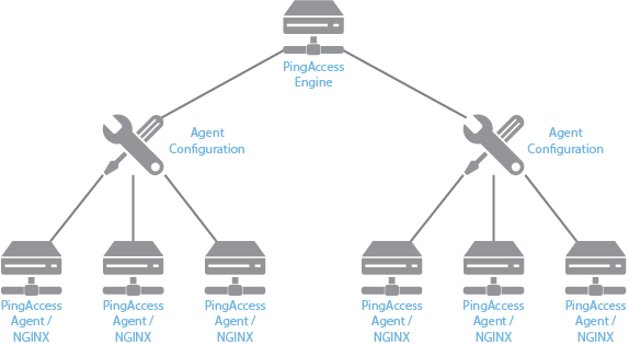 Diagram showing the relationship between the engine and agent nodes.