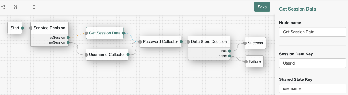 Example tree with scripted node to check for session, and get session data node to obtain username.