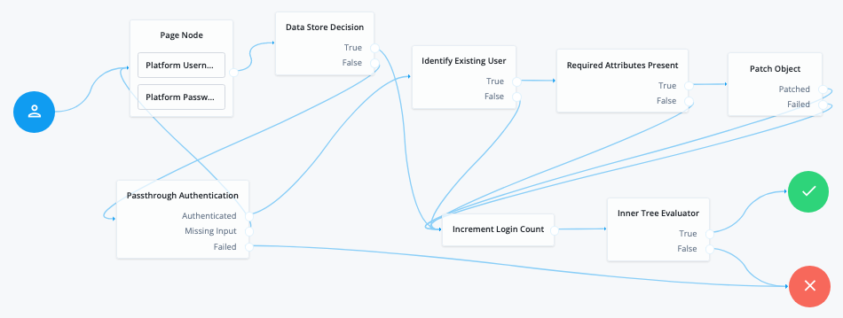 Pass-through authentication that updates user credentials.