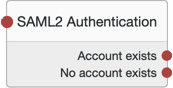 The SAML2 Authentication node properties