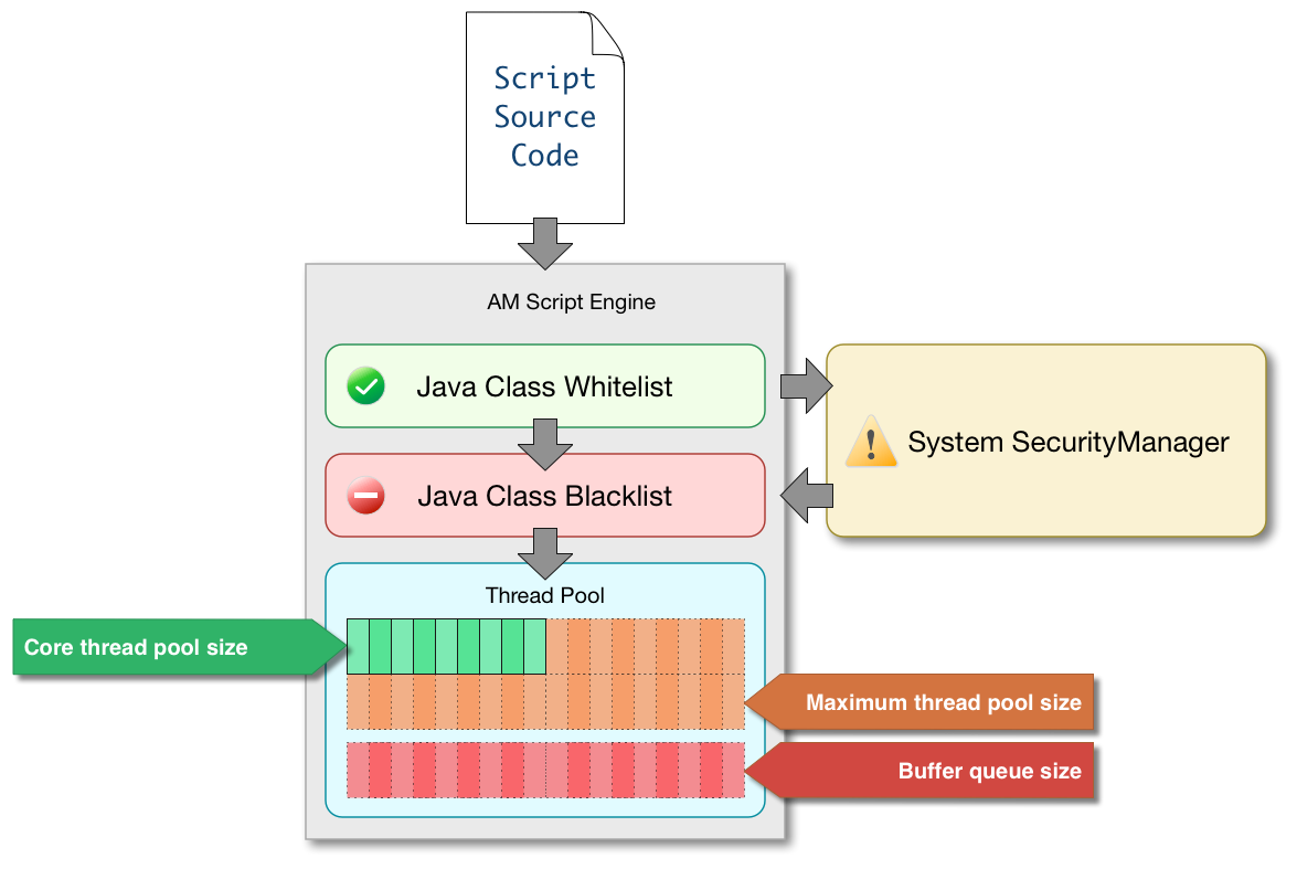 The scripting engines contain configuration for security settings and thread pool management.