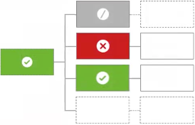 Chart showing an example path for unless one decision is permit, the decision will be deny.