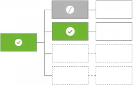 Chart showing an example path for the first applicable decision will be the final decision.