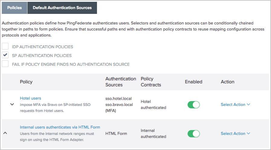 Screen capture of the SP authentication policy with completed Hotel users policy