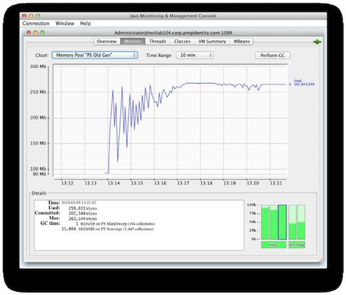 Windowshot of the Memory tab showing an Old Generation usage chart where the amount of memory that becomes free with each garbage collection shrinks due to the rate objects are promoted from the Eden space.