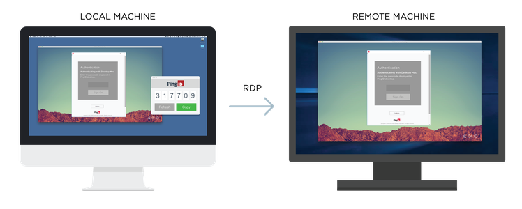 A screen capture of the two PingID desktop apps on two different machines: a local machine and a remote machine. The PingID desktop app on the local machine is displaying a one-time passcode to use to authenticate and sign on to the remote machine.