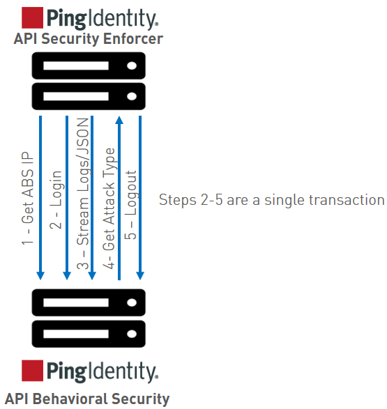 The stand-alone mode of the ASE as described in the text.