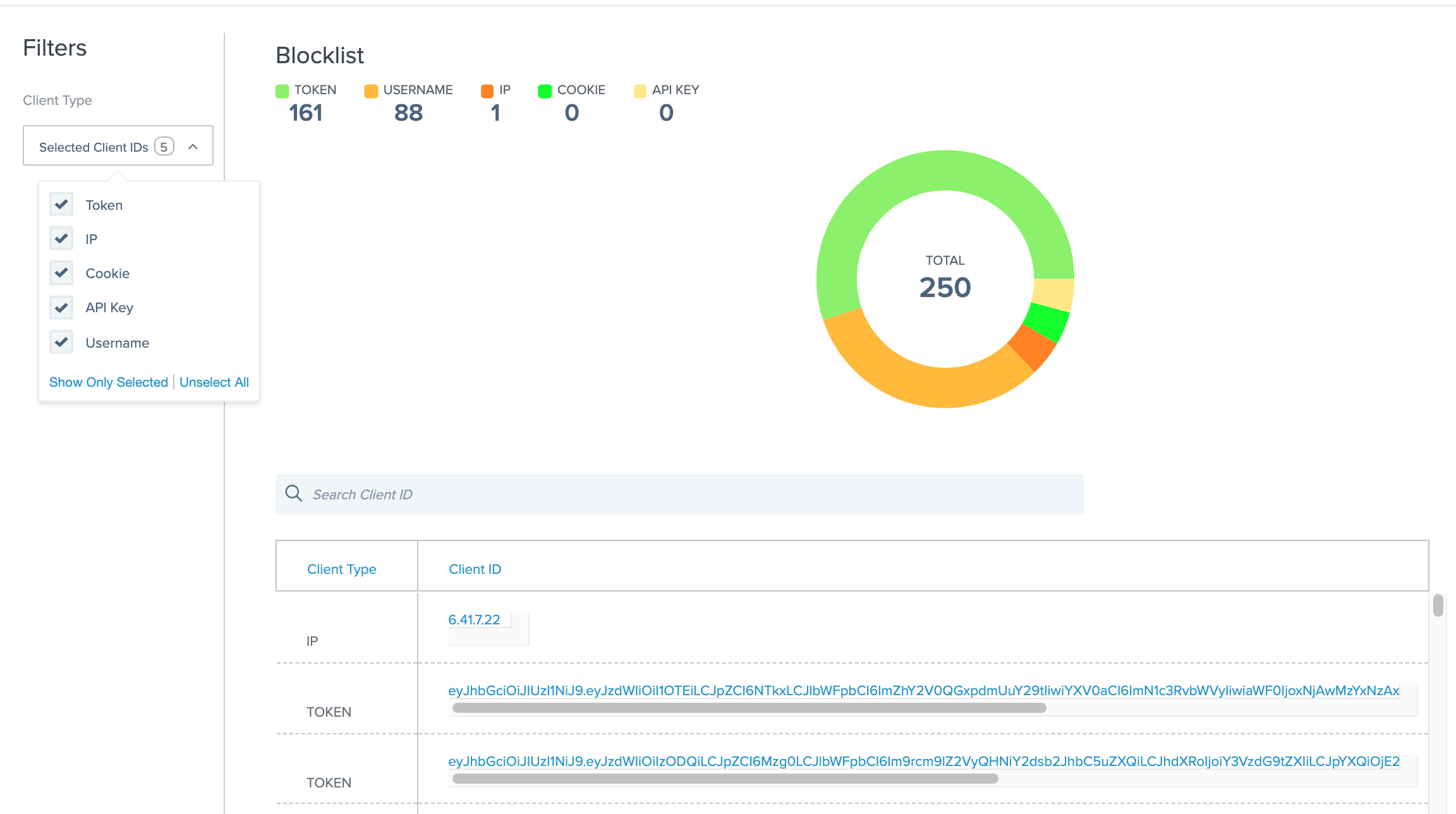 Screen capture of the PingIntelligence dashboard blocklist by client type.