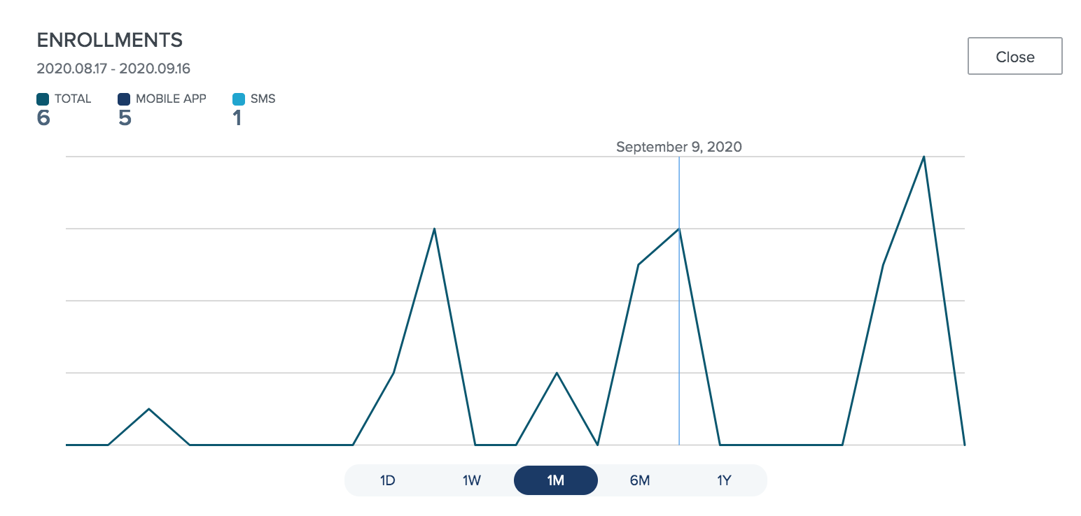 A screen capture showing the enrollments line graph.