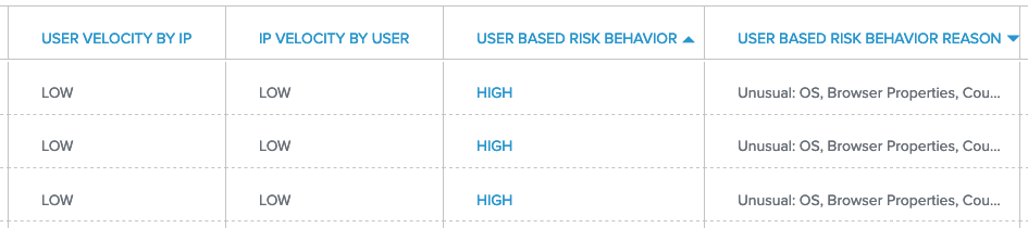 A screen capture of the monitored risk data table with scores of High in the User Based Risk Behavior column. The scores are highlighted blue to show that they are selectable.