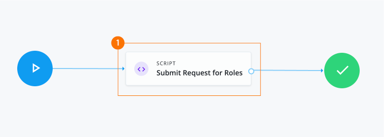 An example of user create event workflow to request two roles when a user is created.