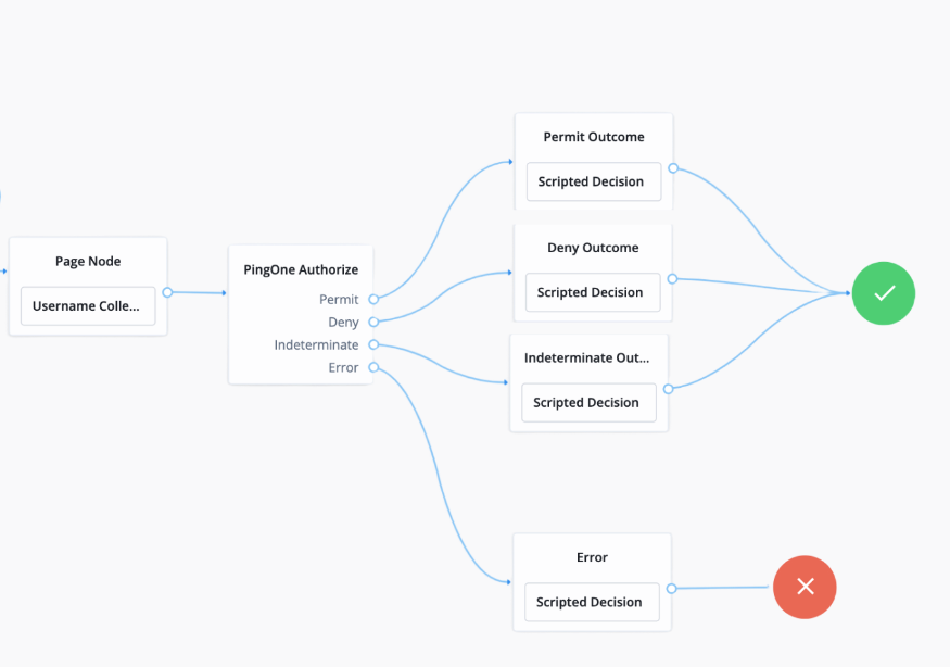 PingOne Authorize node example