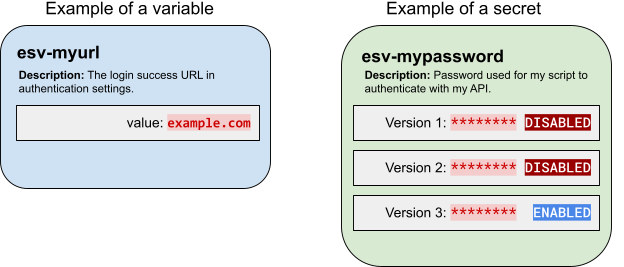 esv variable secret comparison