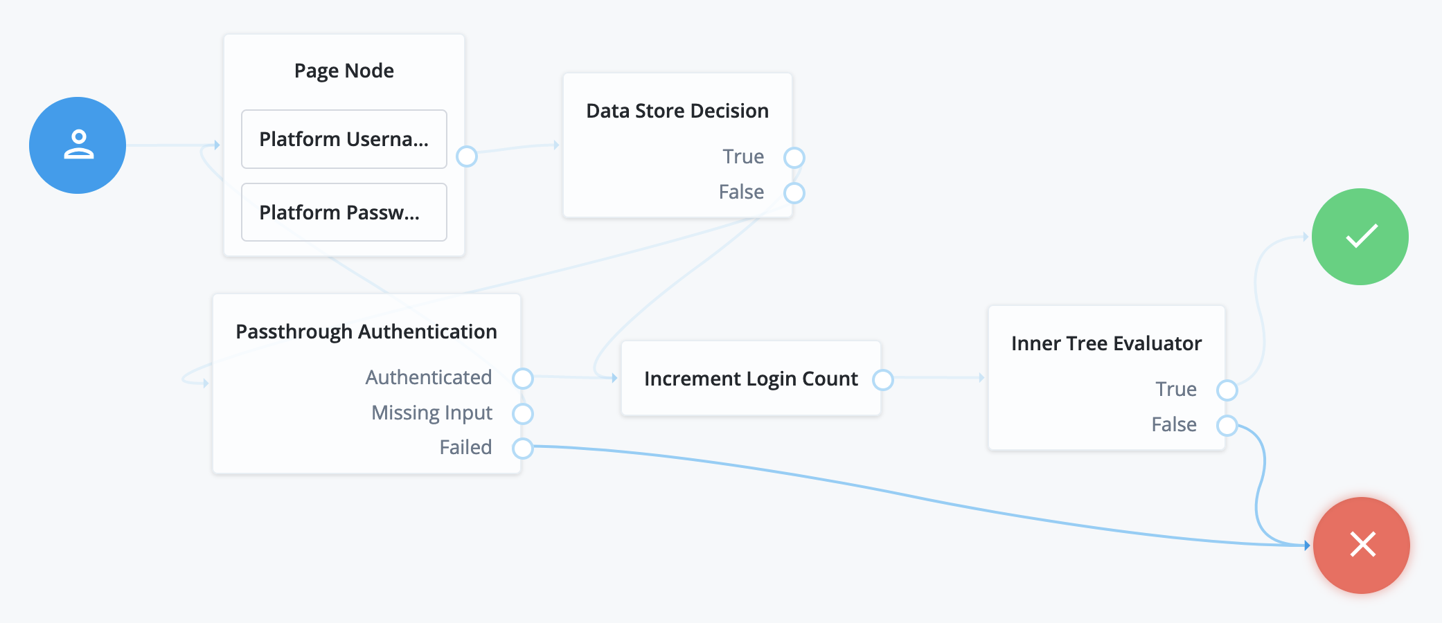 passthrough remote authn